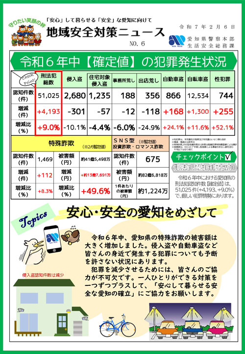 令和6年中の犯罪発生状況