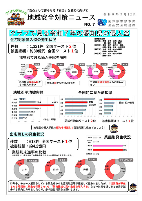 令和7年の愛知県の侵入盗